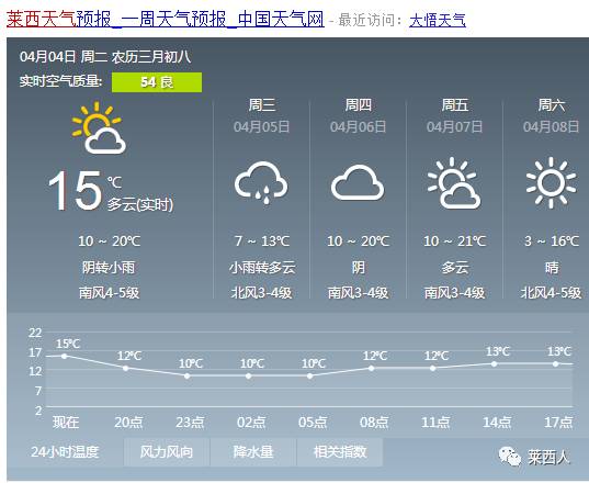 马集乡最新天气预报