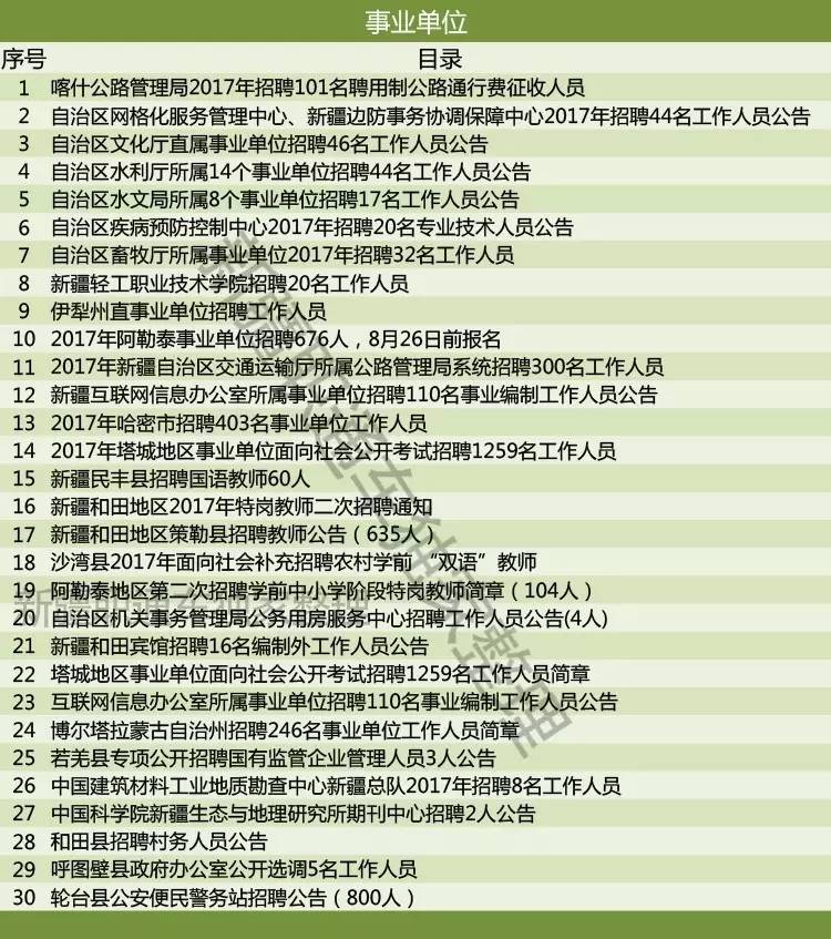 霸州市科学技术和工业信息化局最新招聘信息