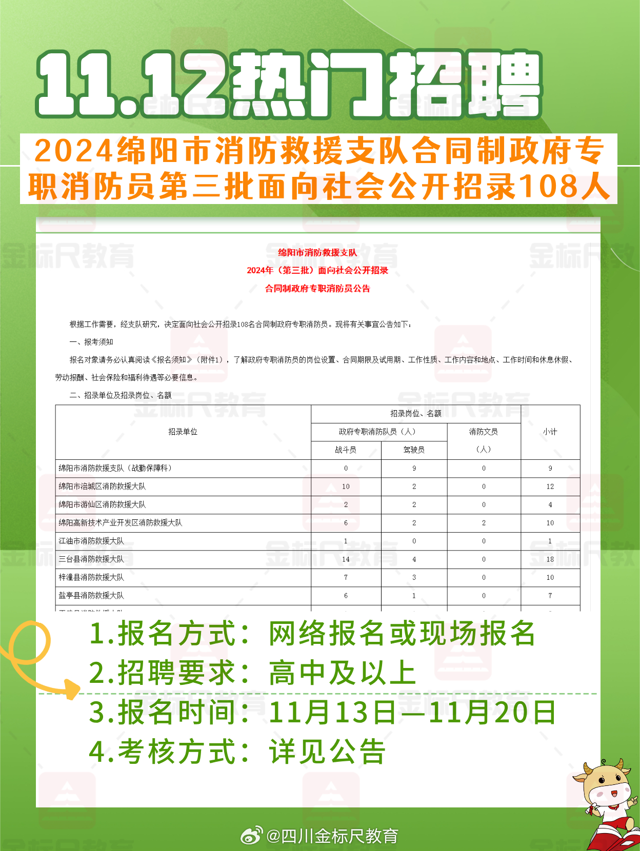 中市街道最新招聘信息总览