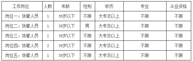 福州市市政管理局最新招聘启事概览