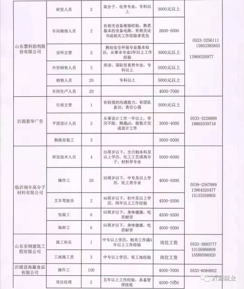 清水口镇最新招聘信息概览