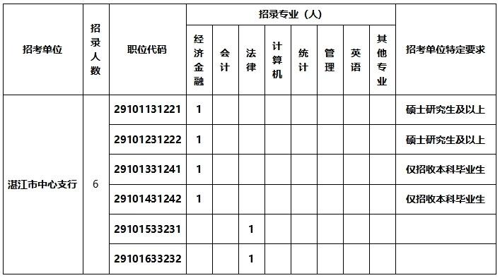 湛江市市发展和改革委员会最新招聘信息概览