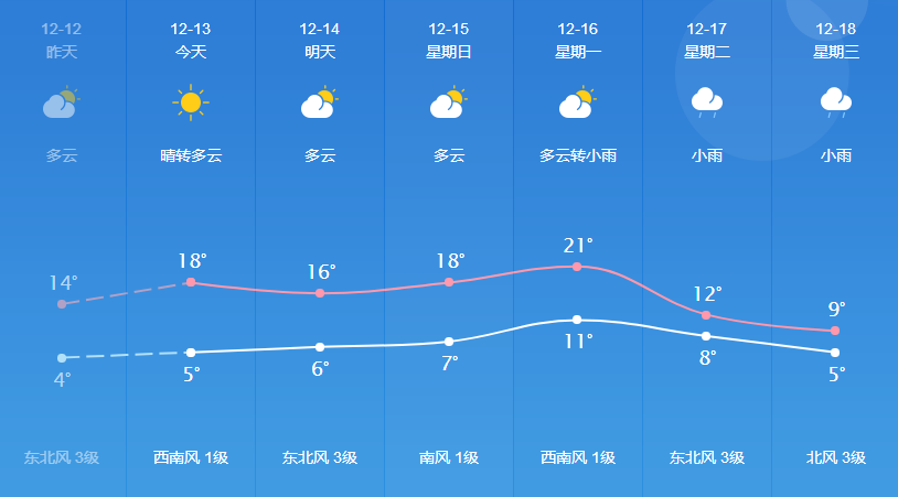 武林街道最新天气预报概览