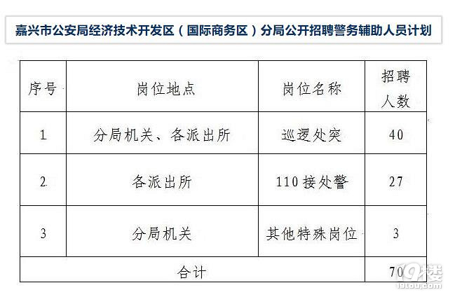 吴兴区公安局最新招聘信息概述