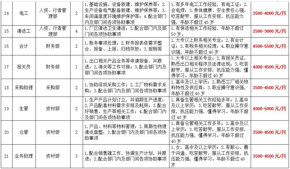 上栗县人民政府办公室最新招聘通告解析