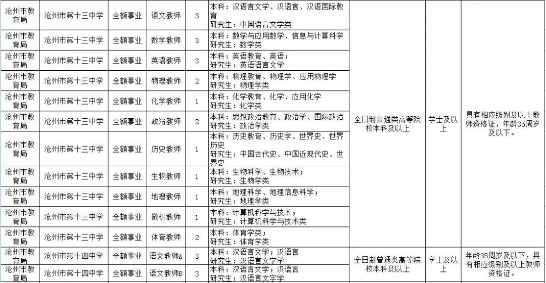 沧州市人事局最新招聘信息全面解析