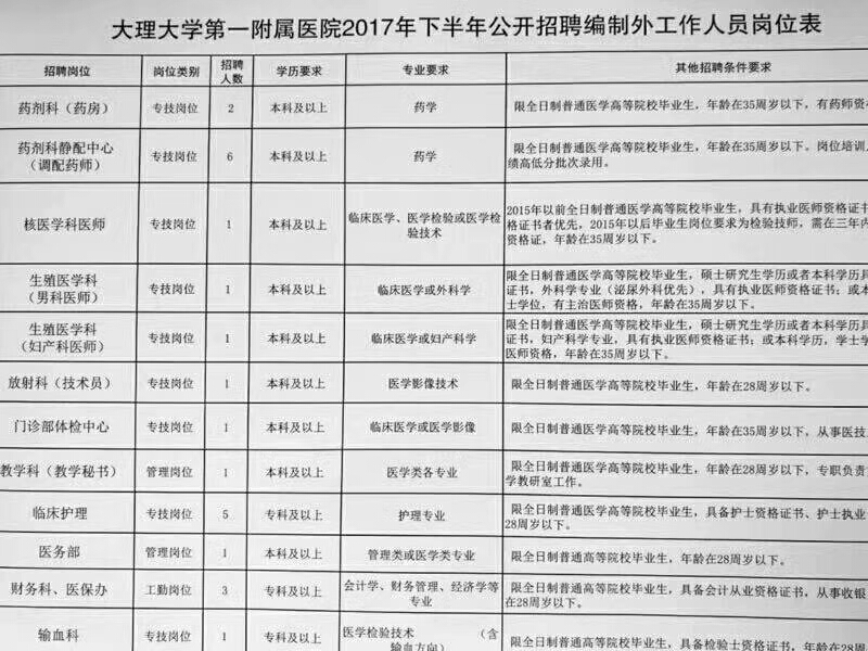 大理白族自治州市社会科学院最新招聘与职业机会深度解析