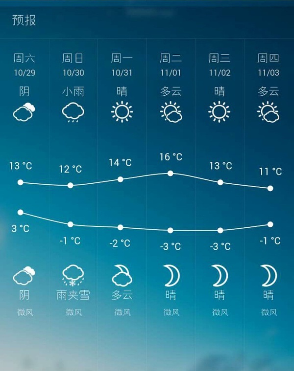 代格拉最新天气预报概览