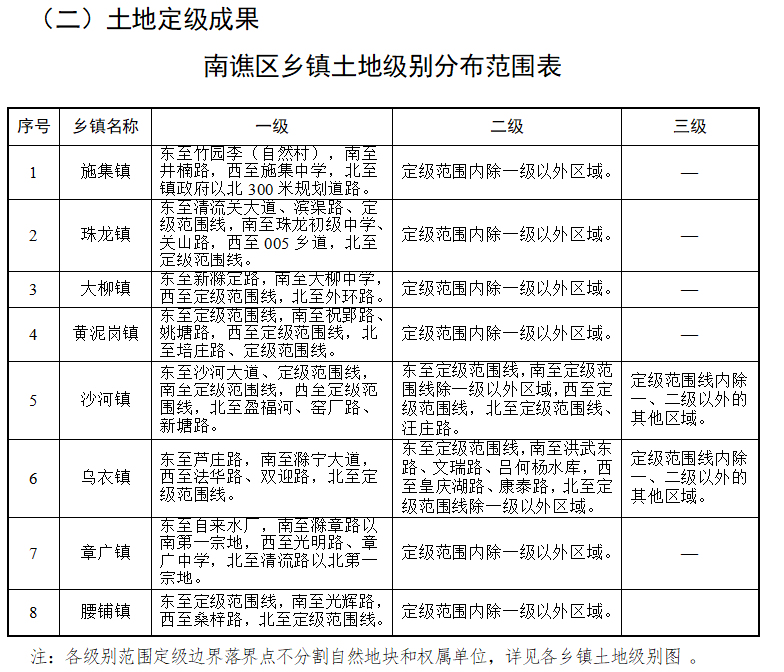 罕台镇最新人事任命，推动地方发展的新一轮力量布局