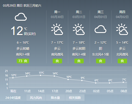 三十甸子村委会最新天气预报