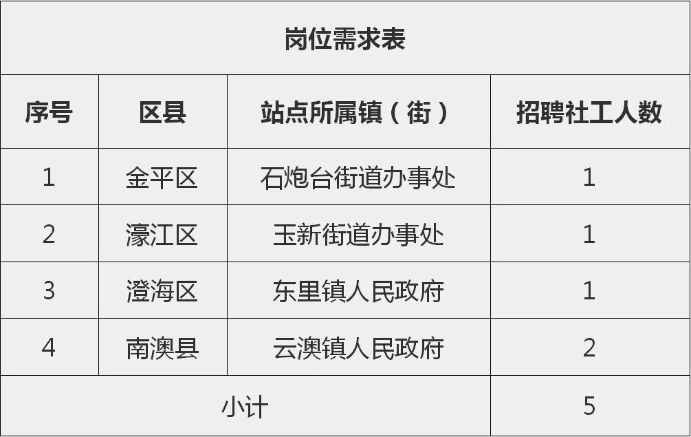 海城街道最新招聘信息汇总