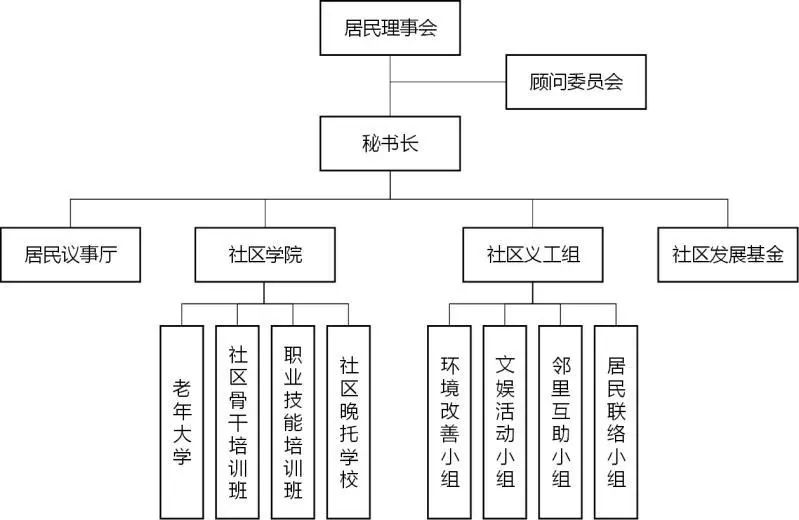 工农村社区居民委员会最新发展规划概览