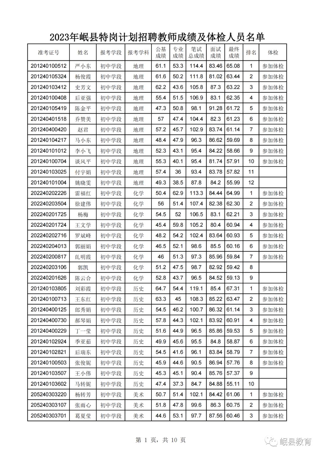 岷县市场监督管理局最新招聘启事