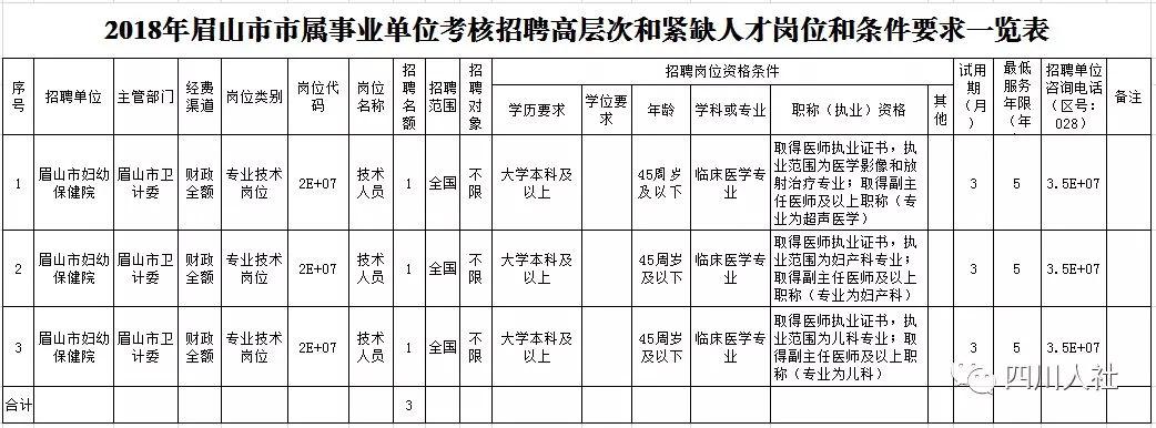 东坡区市场监督管理局最新招聘启事概览