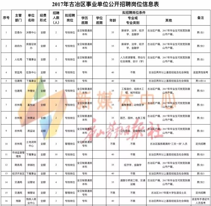 石狮市应急管理局招聘启事发布