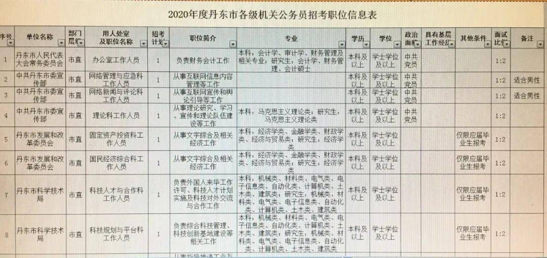 蚌埠市林业局最新招聘启事概览