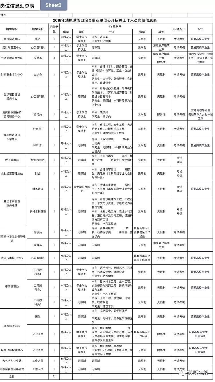 清原满族自治县人民政府办公室最新招聘公告概览