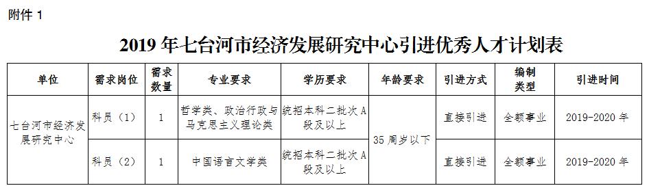 七台河市劳动和社会保障局最新发展规划深度探讨