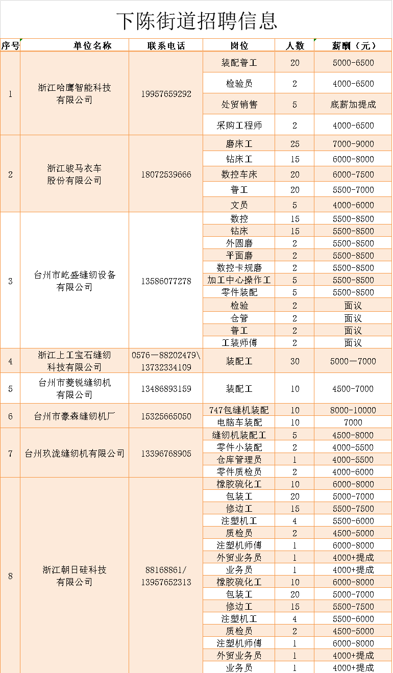 下陈街道最新招聘信息详解及解读