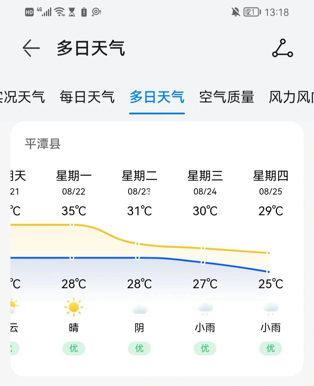 酒店乡最新天气预报概览