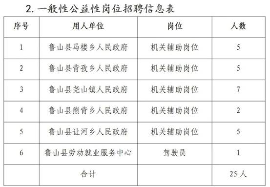 郚山镇最新招聘信息全面解析