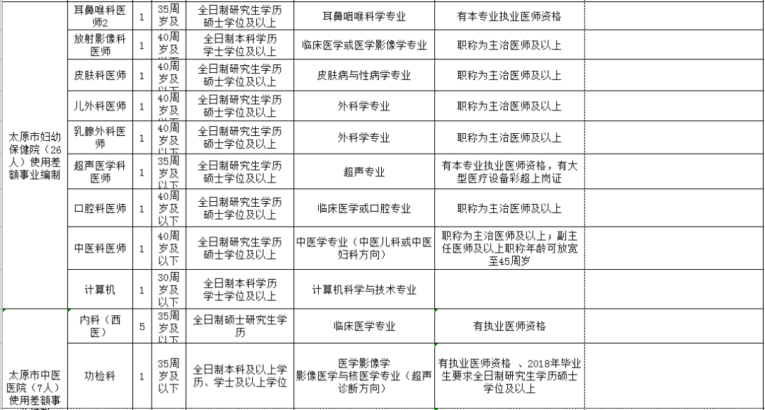 通辽市人口和计划生育委员会最新招聘启事