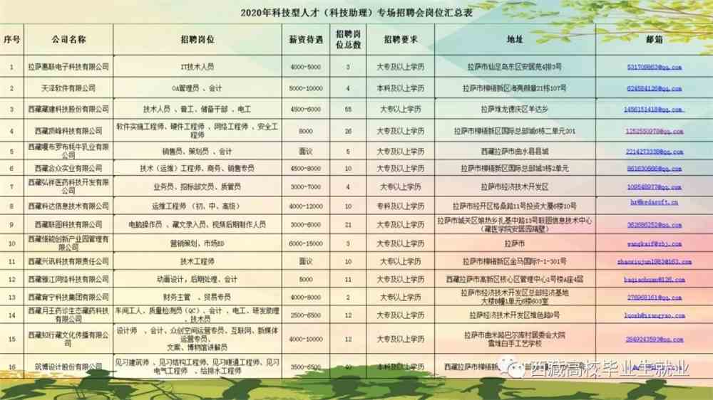 海晏县科学技术和工业信息化局最新招聘概览发布