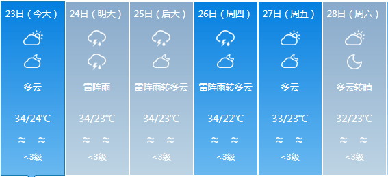 福兴乡最新天气预报通知