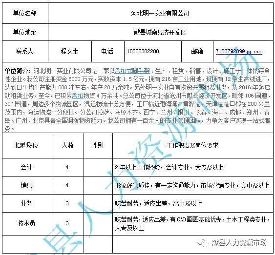 克拉玛依市地方志编撰办公室最新招聘概述及职位需求