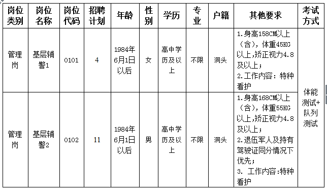 市北区公安局最新招聘启事全面发布