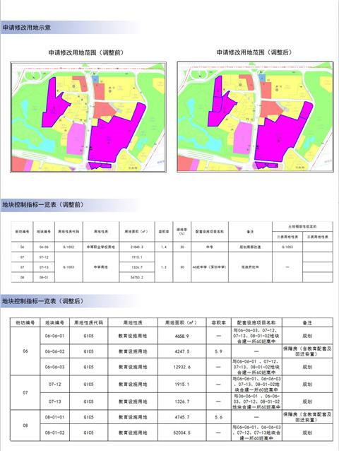 铁南街道全新发展规划揭晓