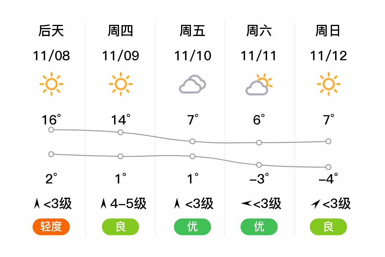 内丘镇最新天气预报通知