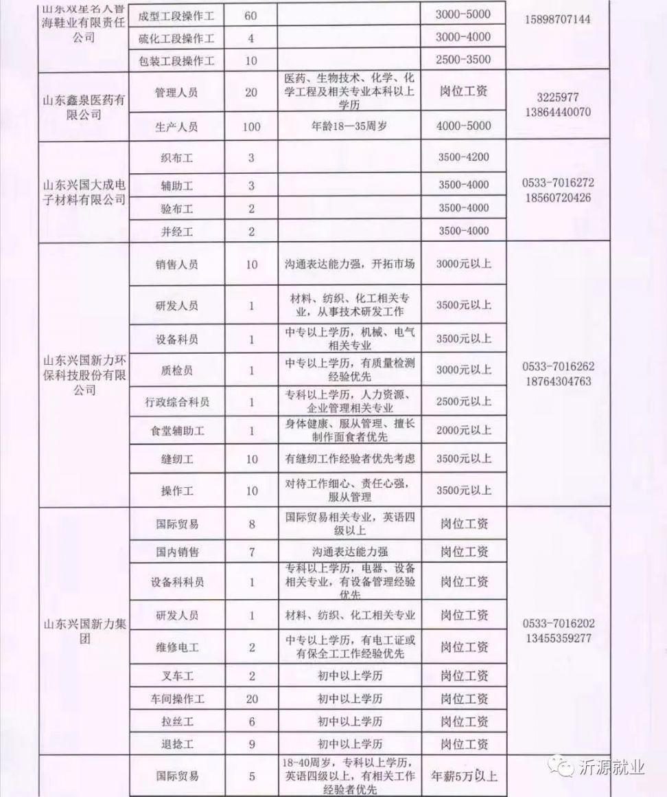 菜园镇最新招聘信息汇总