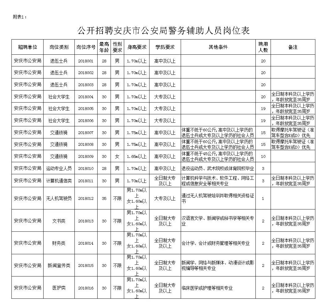 崇安区公安局最新招聘启事概览