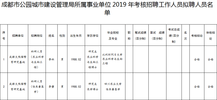 承德市园林管理局招聘启事