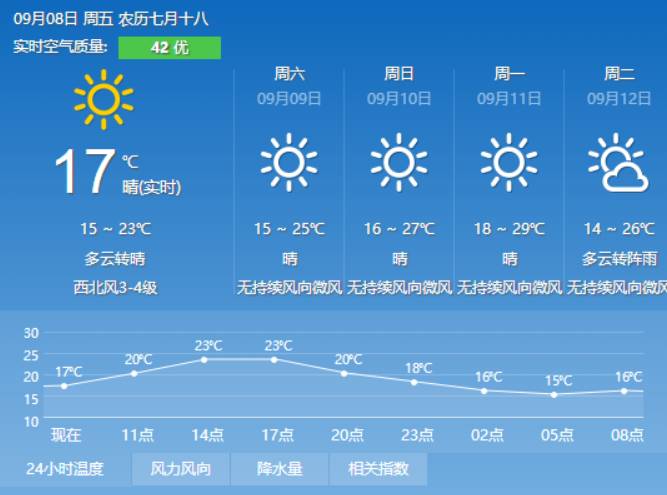 岩石经营所最新天气预报及其潜在影响分析