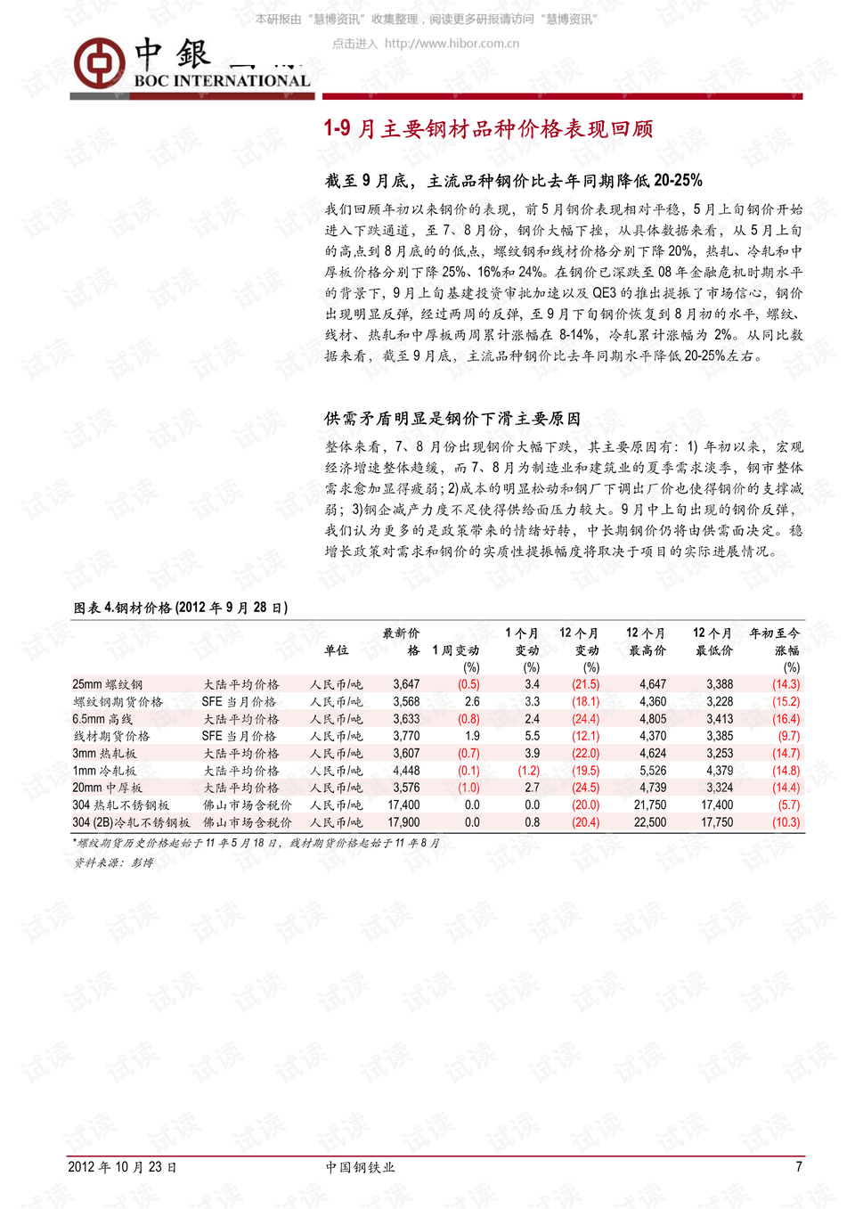 良光镇天气预报更新通知