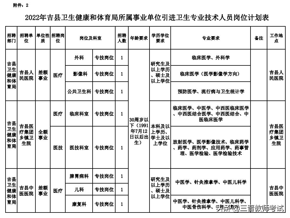 山西省临汾市吉县乡镇最新招聘概览信息发布