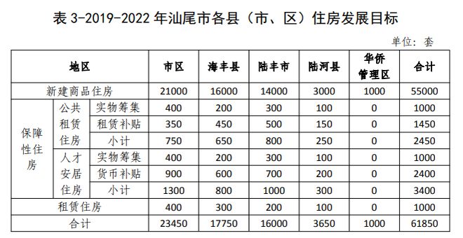 汕尾市农业局最新发展规划概览