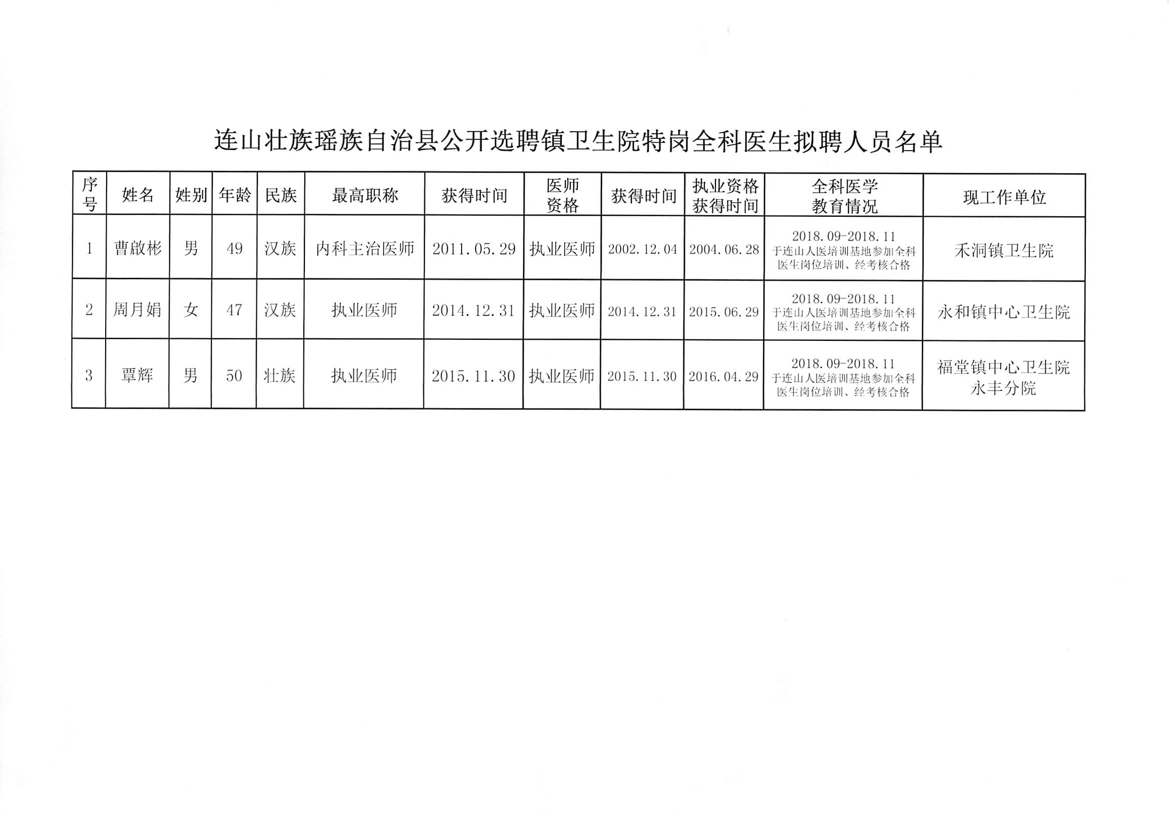 淮北市卫生局最新招聘信息公布