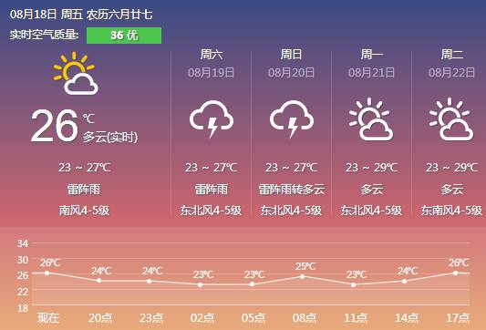 龙溪铺镇天气预报更新通知