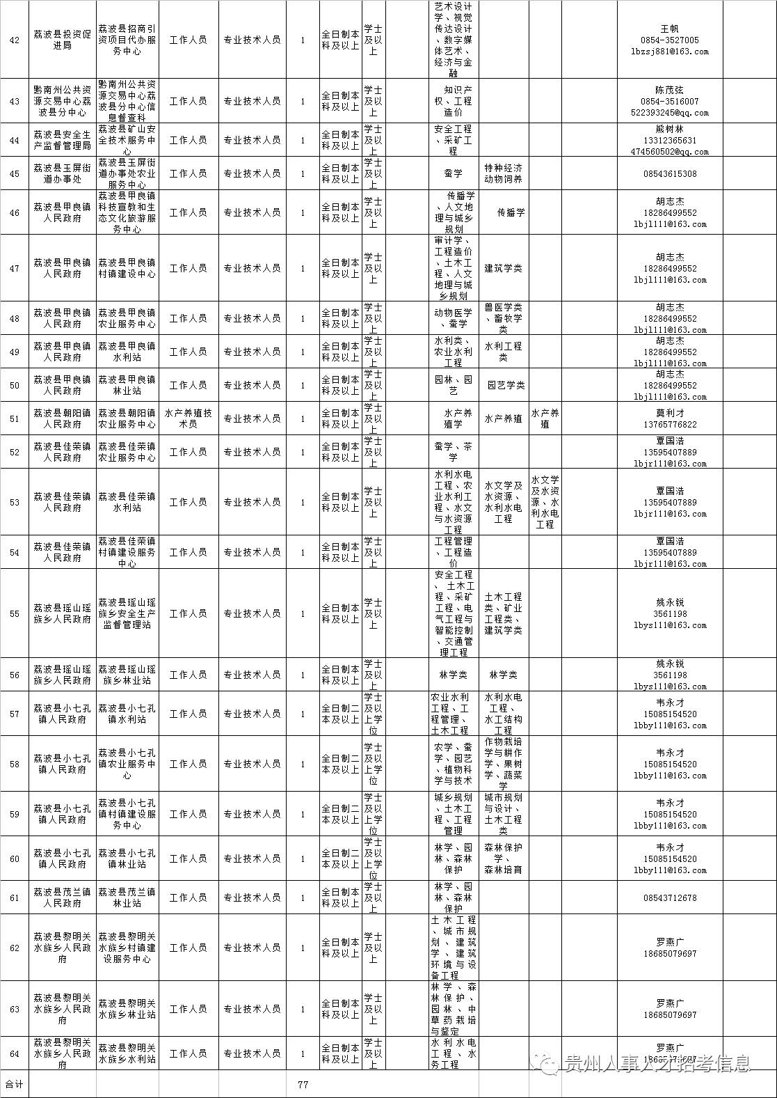 独山县科学技术和工业信息化局招聘公告解析