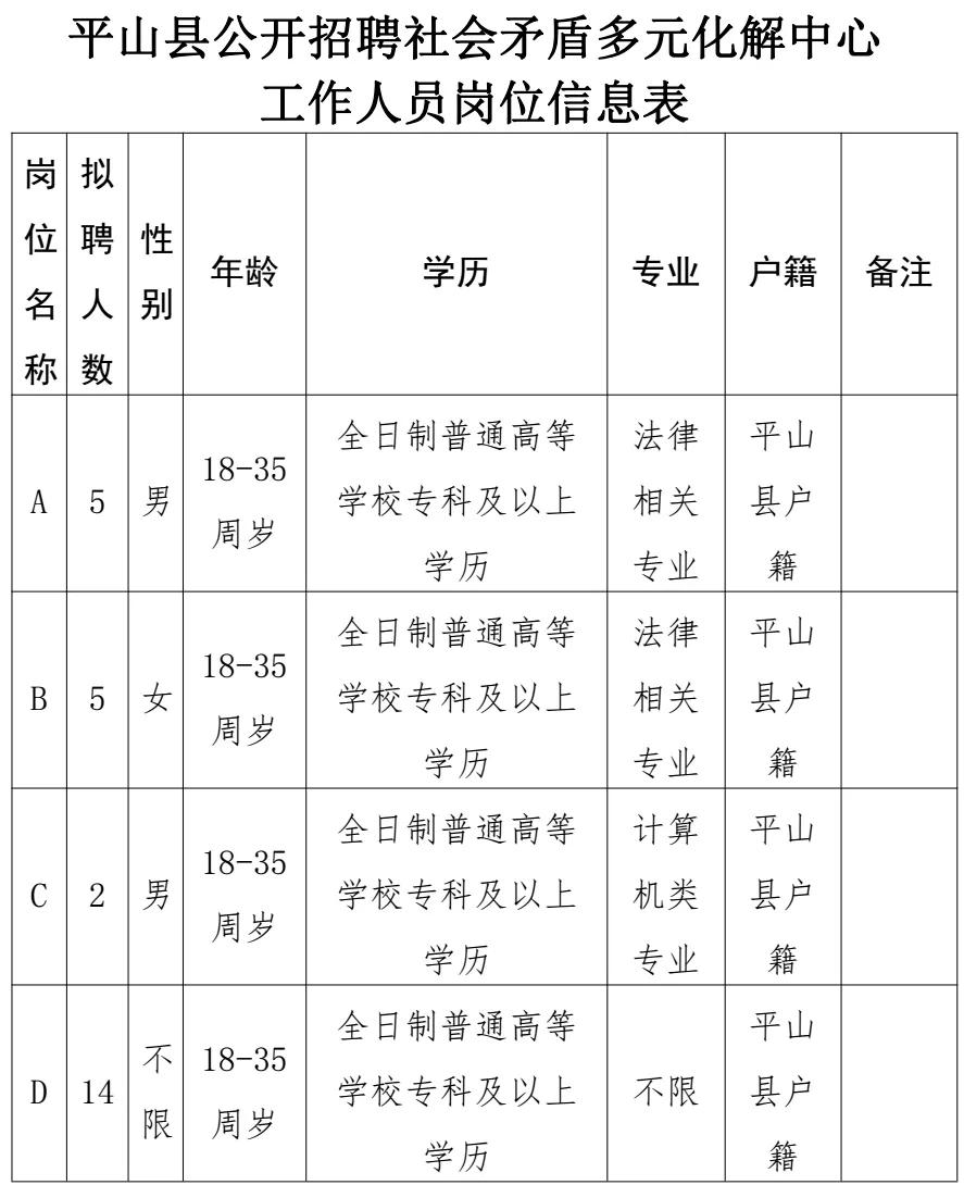 甲山乡最新招聘信息汇总