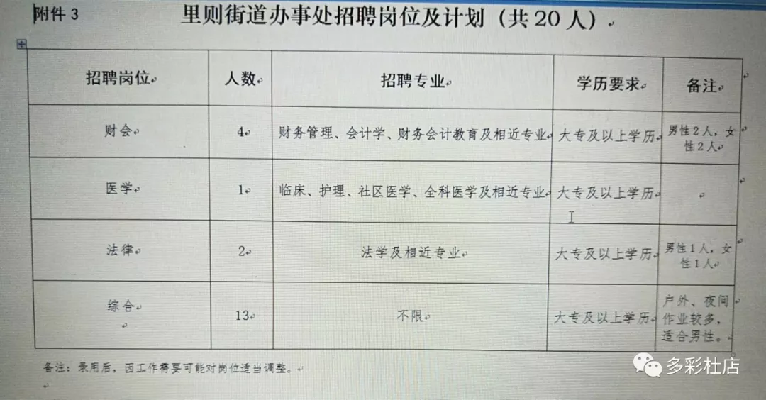 徐家井街道最新招聘信息总览