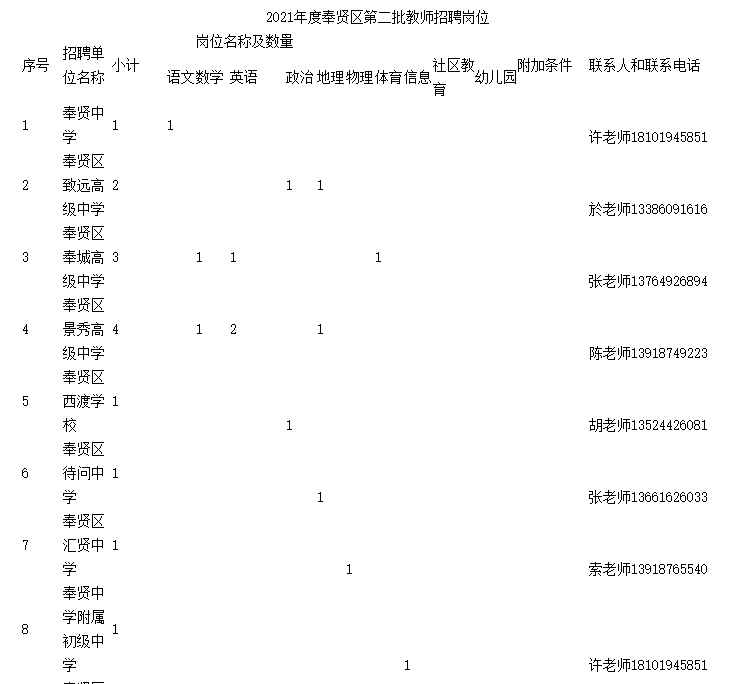 南汇区教育局最新招聘全解析