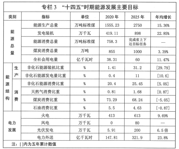 平凉市粮食局最新发展规划概览