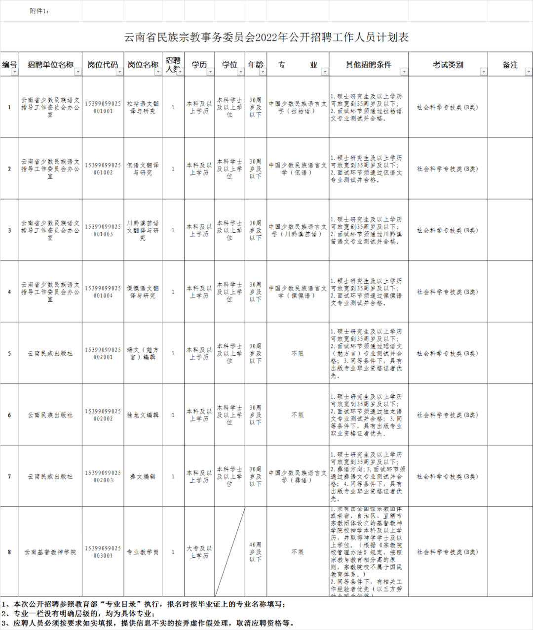 楚雄彝族自治州民族事务委员会招聘公告新鲜发布