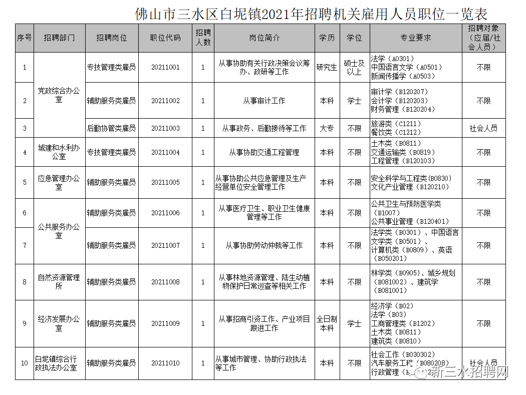 白蕉镇最新招聘信息全面解析