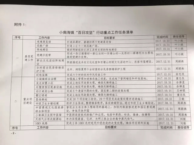 小南海镇最新招聘信息全面解析