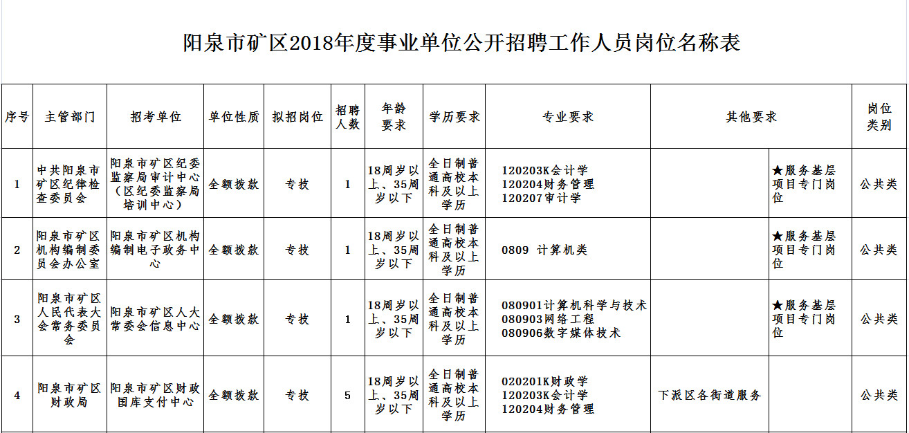 矿区发展和改革局最新招聘信息全面解析